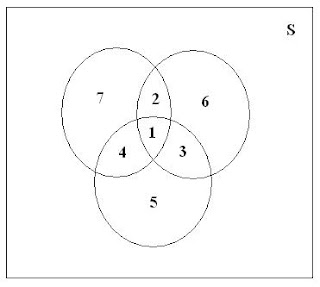Probabilidad y Estadística: Diagrama de Venn