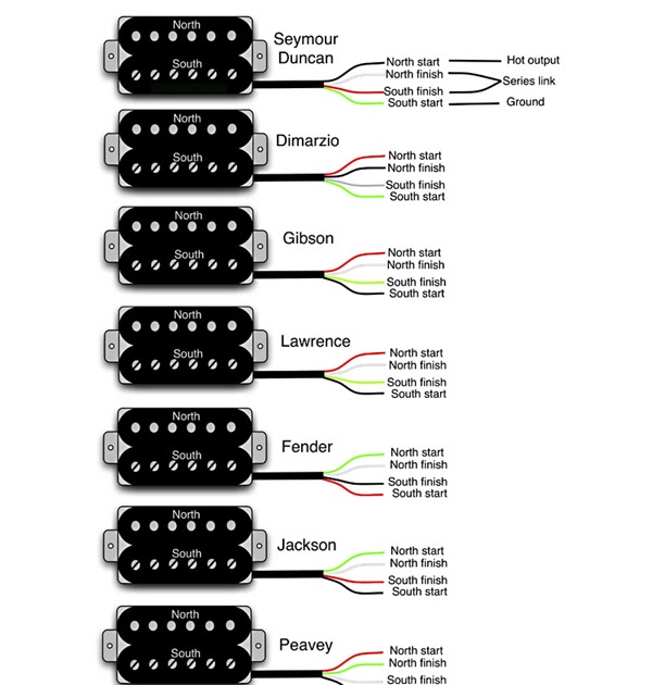 Guitartech Pickup Color Codes