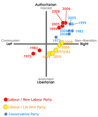 Parties+and+Political+Compass+-+by+year.gif