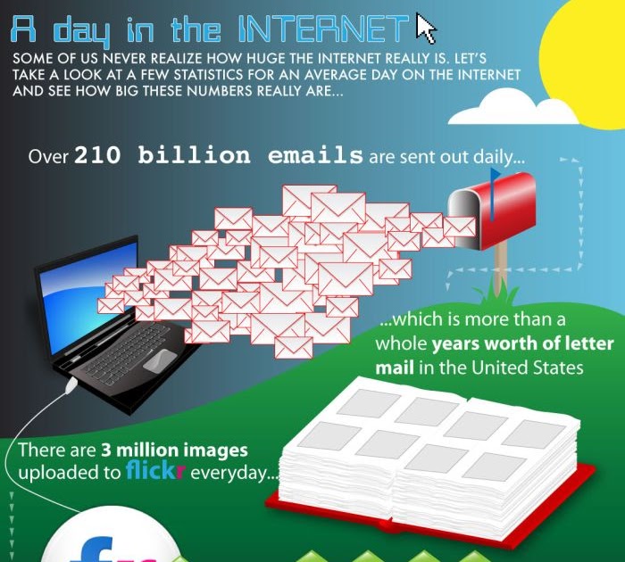 And the internet for some. Email blast. пин интернет. инфографика медиа гигантов майкрософт тенсент. internet real code.
