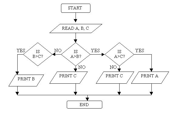 Sir Sherwyn's Class Updates: Computer Programming (C++)
