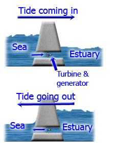 19+ Tidal Power Plant Line Diagram Images