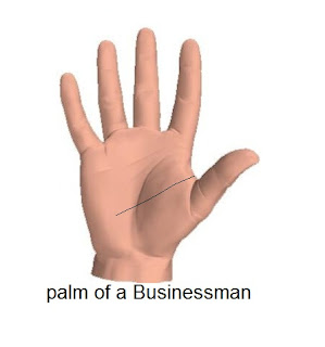 Palmistry Reading - Businessman Hand