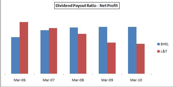 nvda dividend payout ratio nvda dividend payout ratio