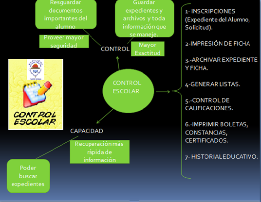 system_control's(C.E): ESQUEMA DE CONTROL ESCOLAR