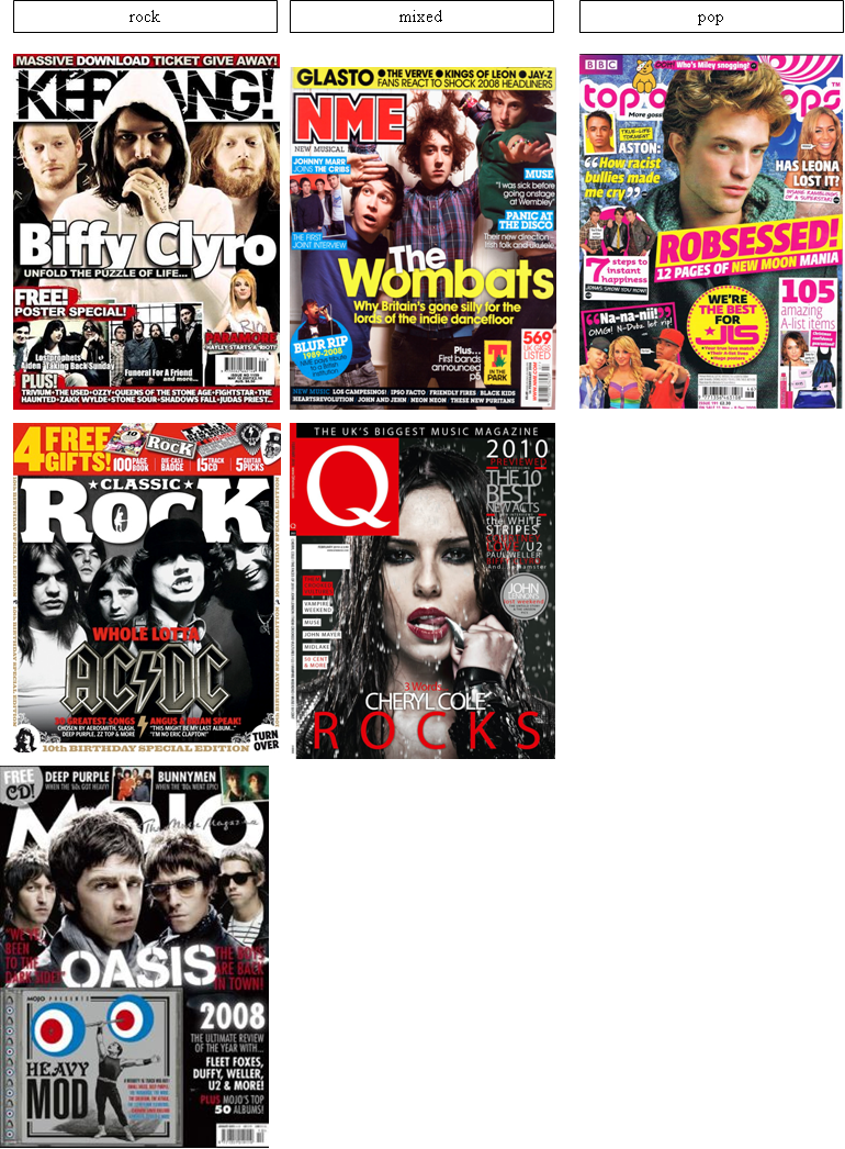 A level media Different music magazines