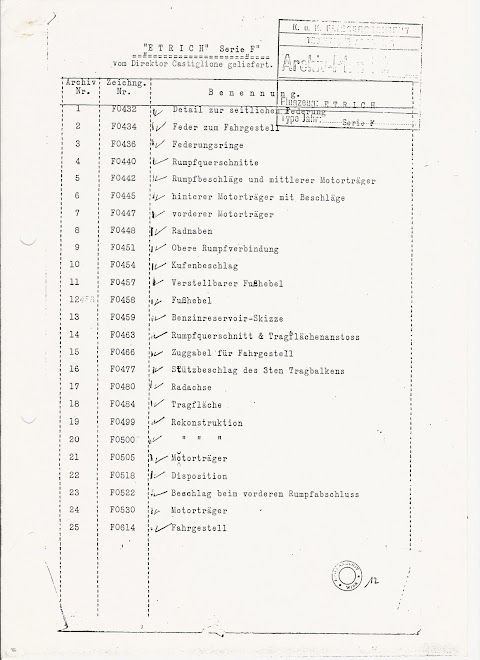 Planliste Etrich-Taube