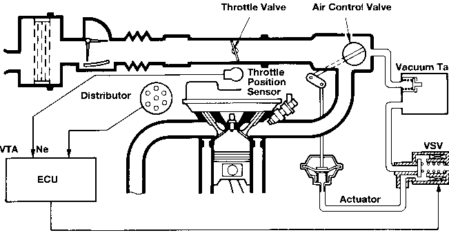 AUTOMOBILE LARGE STATE: Acoustic Control Induction System