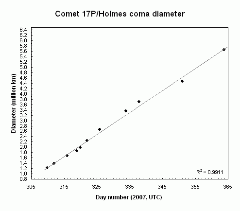 [Holmes_comdiam2.gif]