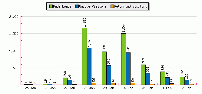 [USA193_visstats3feb.gif]