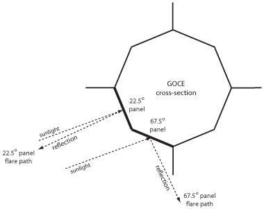 [GOCE_panelschema.jpg]