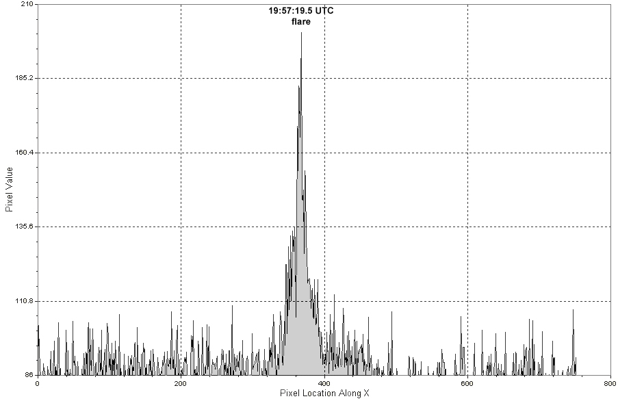 [290309Safir_flprof1.jpg]