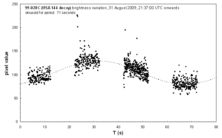 [USA144_decoy_profilefit_31Aug09.jpg]