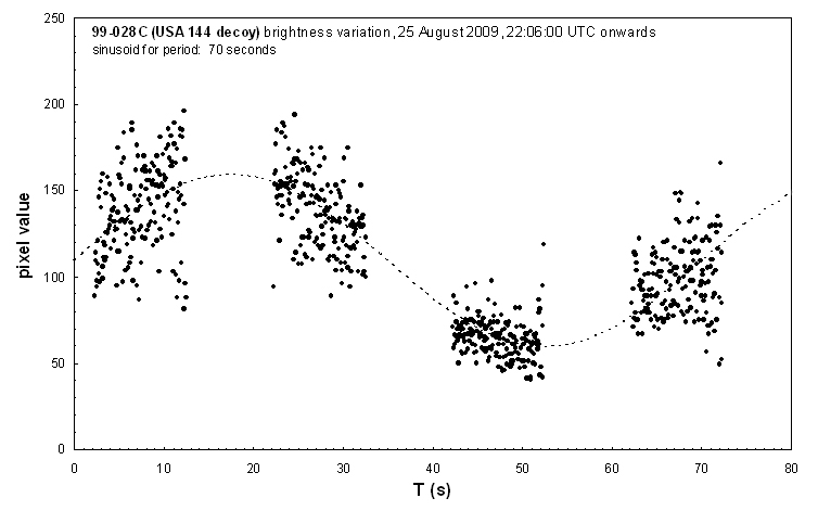 [USA144_decoy_profilefit_25Aug09.jpg]
