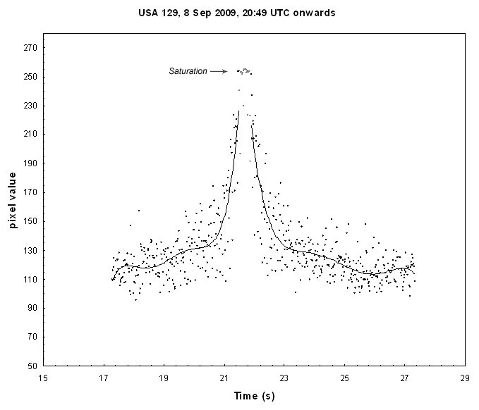 [USA129_08Sep09_profile.jpg]