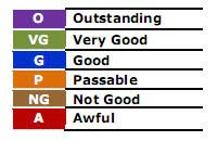 Ratings Scale