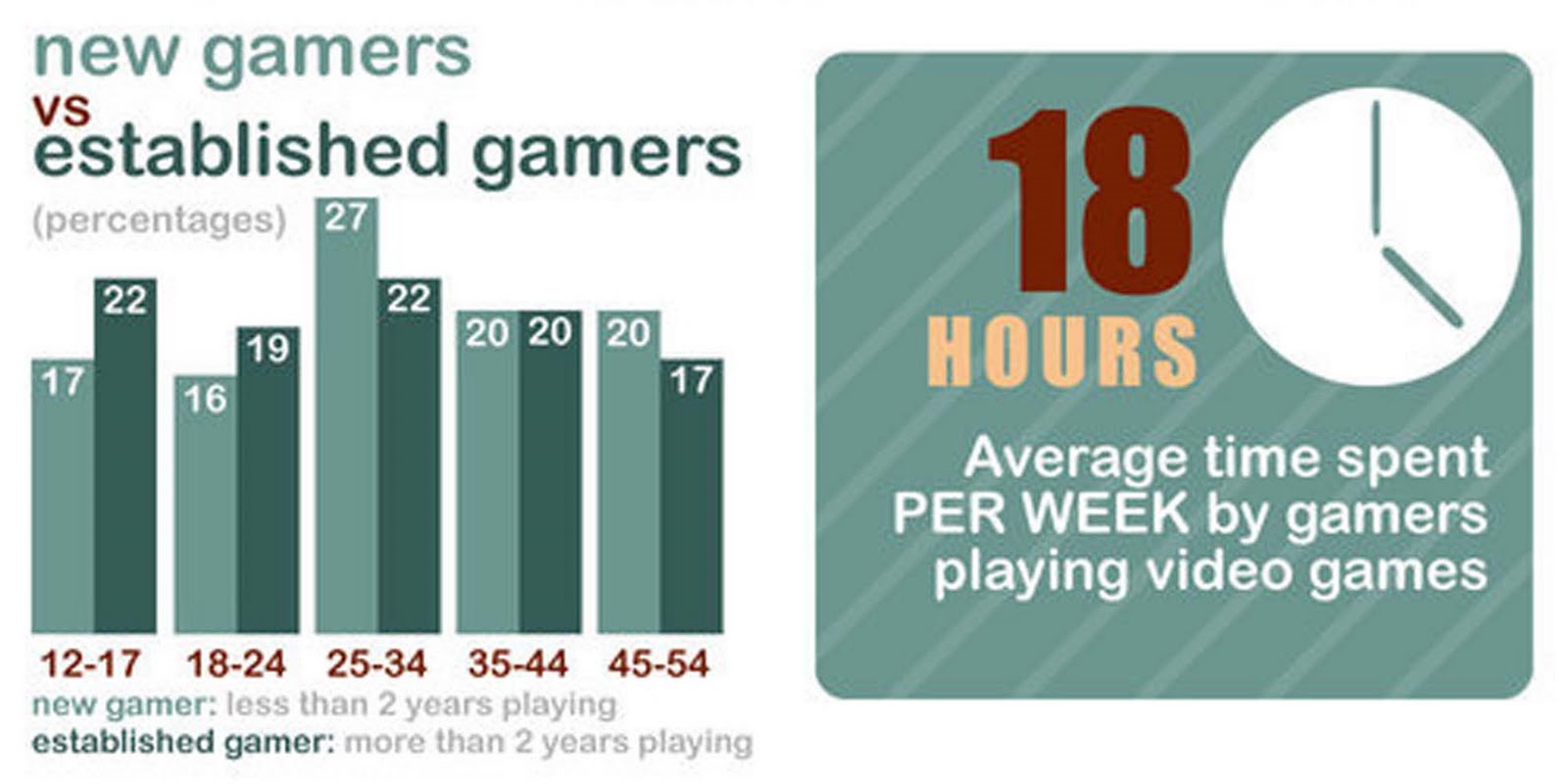 Video Game Statistics in 2010