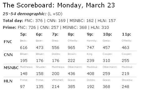 [mediabistro.com-+TVNewser_1237927678070.jpeg]
