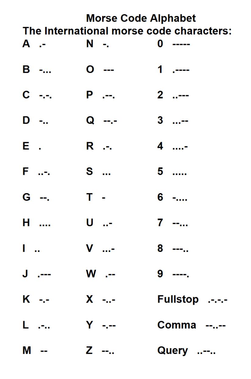 [morse+code+alphabet.jpg]