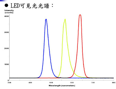 赫克斯科技股份有限公司: LED結構分析(六)