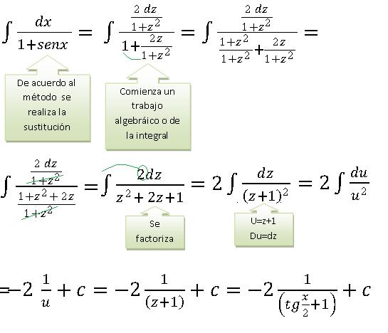 Teoría establecida Bolsa transacción Cálculo de integrales: Integrales Racionales Trigonométricas y Sustitución  trigonométrica