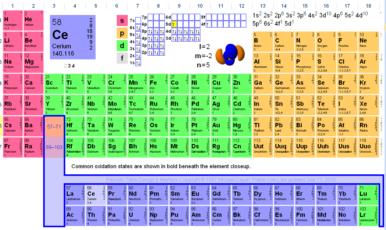 Th химический элемент. Ptable. Lithium Periodic Table 3d. Periodic Table of elements ptable.com. Isotopes of Radium.