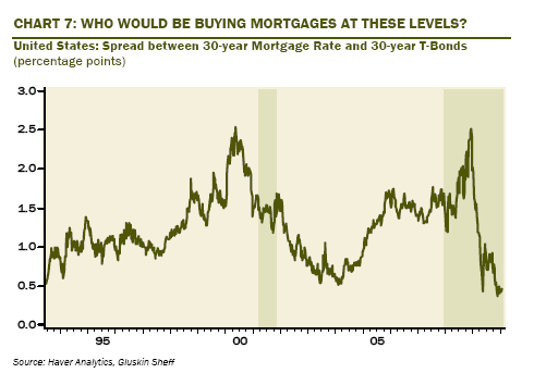 [mortgage+bubble.png]