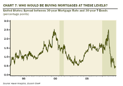 mortgage+bubble.png