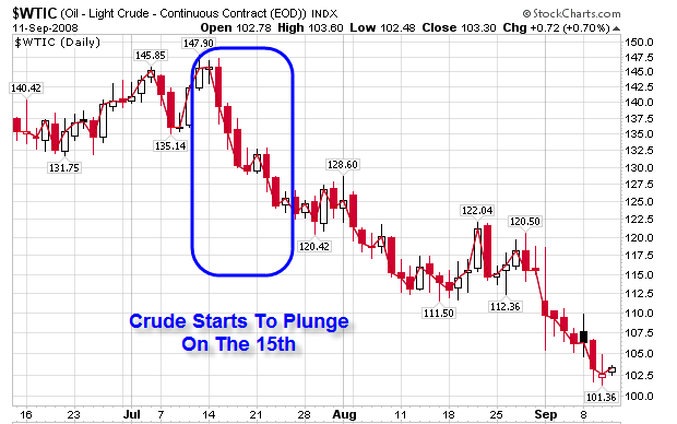 [$wtic-3-month.png]