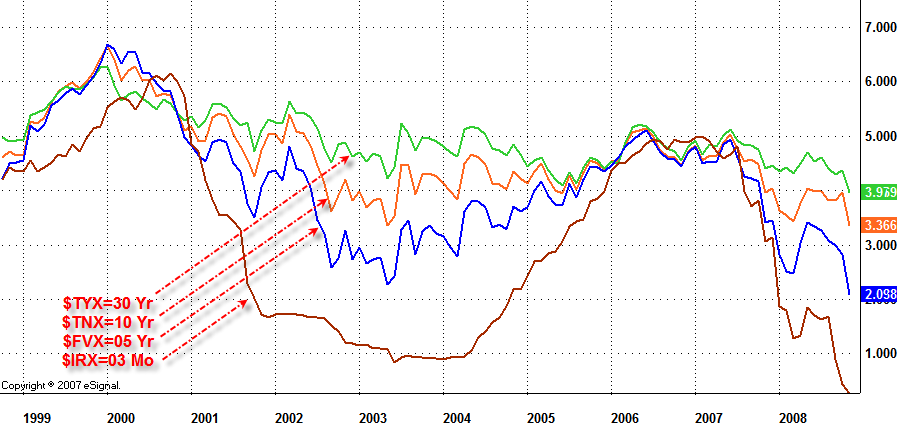 [Yield-curve-2008-11-19.png]