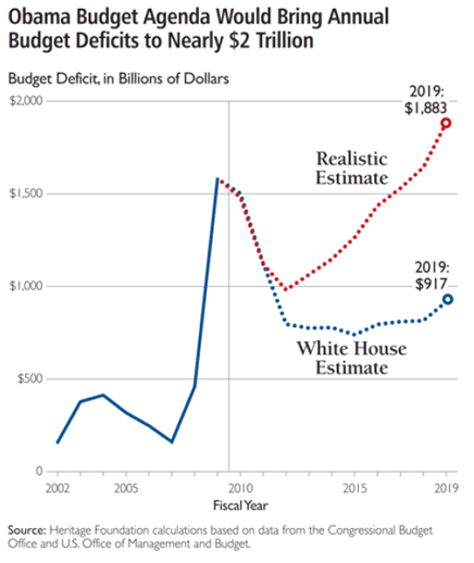 [Obama-budget.png]