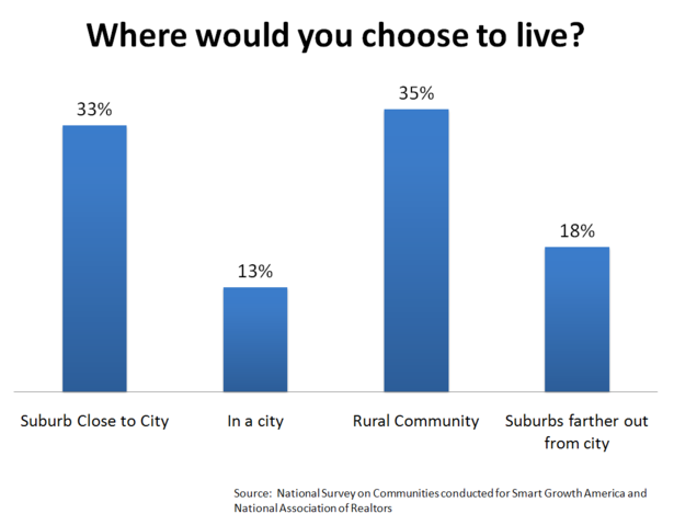 [where-would-you-live.png]