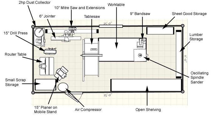 Marks Woodworking Workshop Layout