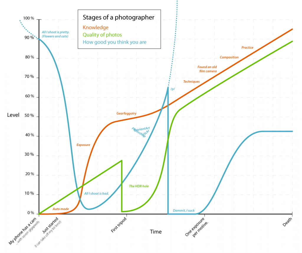 photographer-graph-1024x858.png