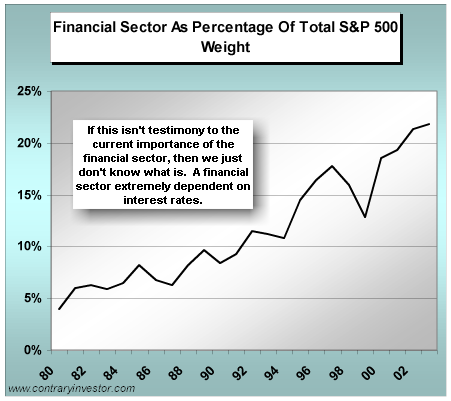 [spxfinlsector012503.png]