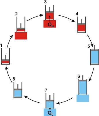 Reversed Carnot Cycle. in the Carnot cycle.)