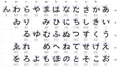 Starry Night Sky: Hiragana and Katakana