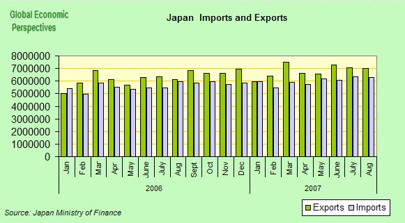 [japan+exports+imports.jpg]