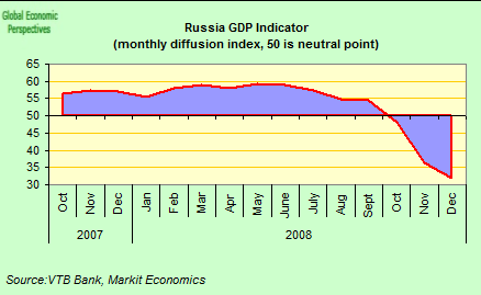[russia+GDP+one.png]
