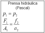 Primeiro B: Pascal e a Máquina Hidráulica