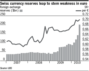 Snb forex bank holiday