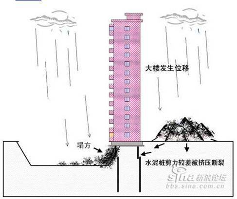 [Queda+de+edifício+em+Xangai+5.jpg]