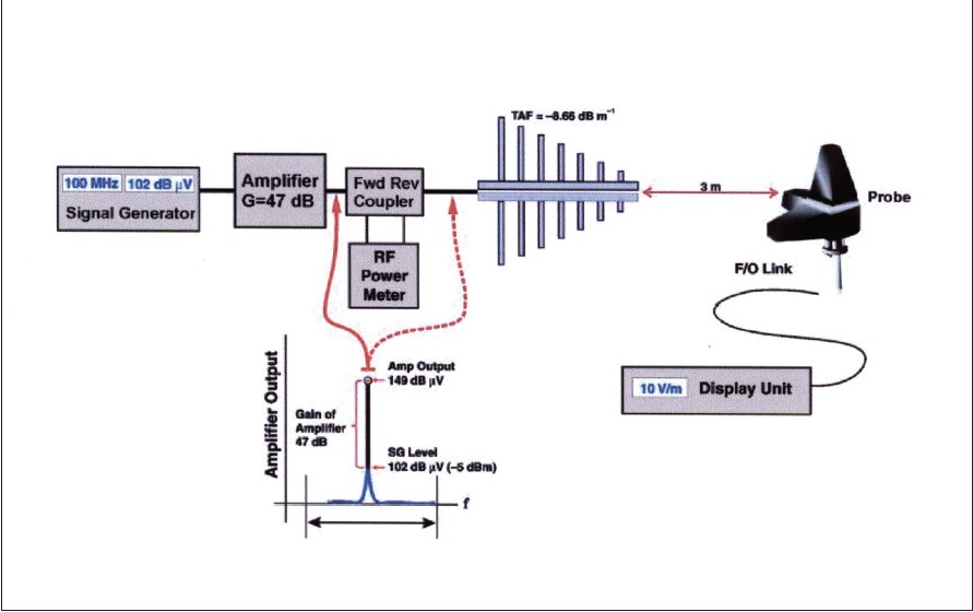 Calibrations For High Gain Antennas ..blog rustanto.. Learning Antennas