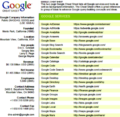 Google Cheat Sheet Part One