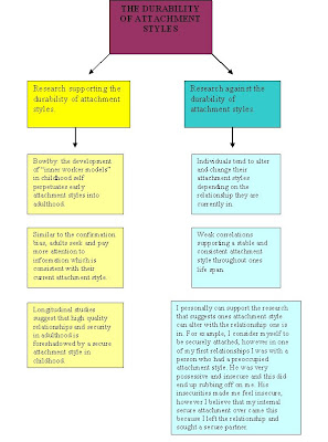 Essay on attachment theory