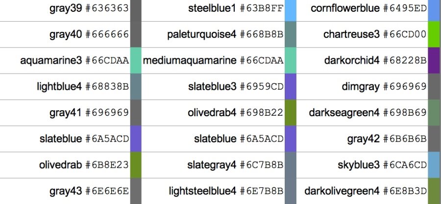 HTML Color Chart: How to use the HTML Color Codes, Google Blogging Tip # 41