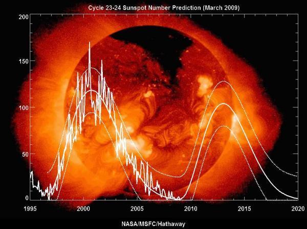 [sunspots.jpg]