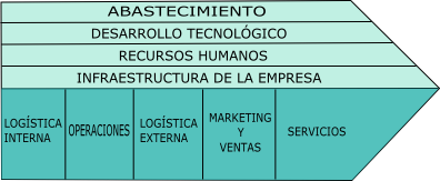 cadenas de valor empresarial negociaciones cadenas de valor empresarial negociaciones