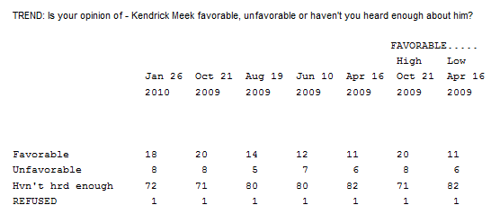 [quinnipiac+-+meek+fav+unfav.png]