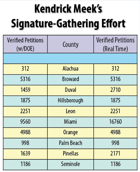 [kendrick+meek+signature+gathering+effort.png]